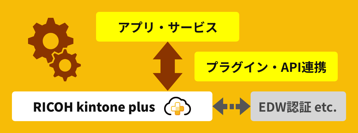 前述の内容を表した図