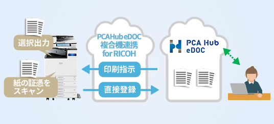 PCA Hub eDOC複合機連携 for RICOH